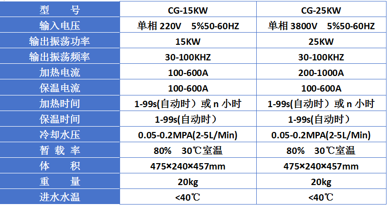 高频感应焊接机(图1)